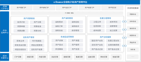 泛微业财税一体化解决方案 赋能组织财务管理升级与投资决策优化