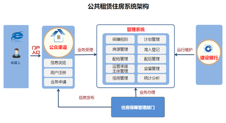 创新模式提升效能 砀山县公租房管理迈向高质量发展新阶段