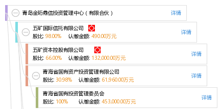专业投资管理服务的典范 青岛金珩鼎信投资管理中心(有限合伙)