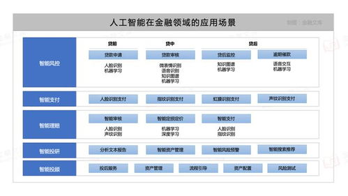 A股金融与人工智能双轮驱动，六大潜力股或引爆主升浪行情