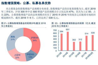 国内量化基金发展现状及趋势 投资者机构化、竞争加剧背景下的投资管理服务