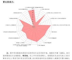 中基协发布重要通知 投资管理服务迎来新规范