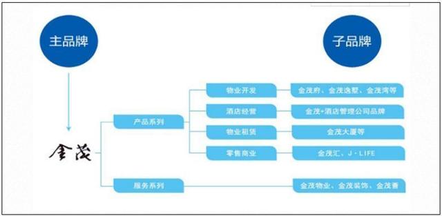中国金茂进入未央湖，灞渭三角洲历劫重生！投资管理服务洞察