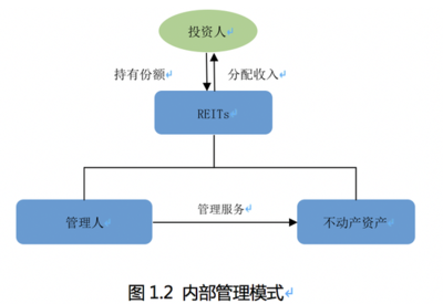北大光华:如何建立"公募基金+ABS"框架下的管理模式