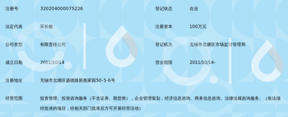 无锡市联鸿投资管理咨询 专业投资管理服务的价值创造之路